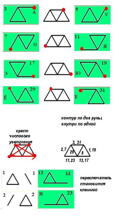 Числа и руны - Страница 18 0518d010