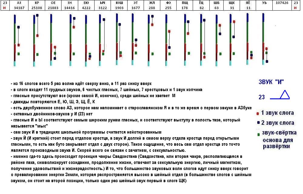 Аналитика звуковых волн через руны-свёртки (начало развёртки) - Страница 2 A___19