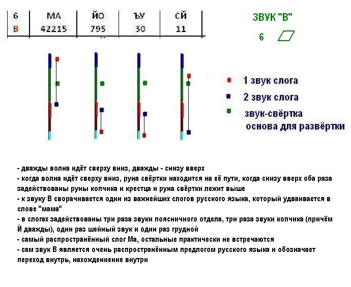 Аналитика звуковых волн через руны-свёртки (начало развёртки) A_n__11