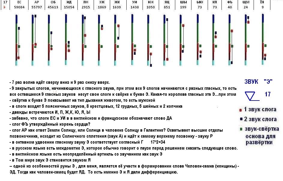 Аналитика звуковых волн через руны-свёртки (начало развёртки) - Страница 2 A_y__11