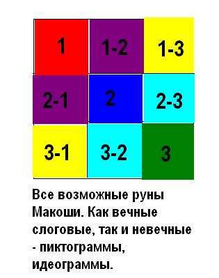 Рунный магический квадрат 33*33 - Страница 2 Aa_3__10