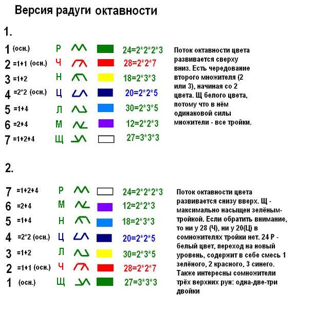 Обсуждение рун отдела шейных позвонков - Страница 5 Aao_i_11