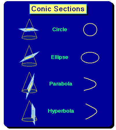 Формула Перехода Conic10