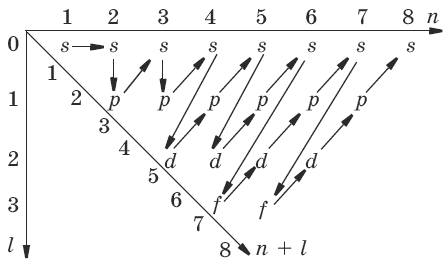 Подобие рунных и научных моделей. - Страница 10 I_00311