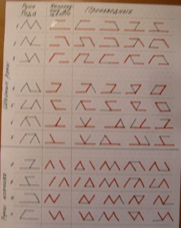      . P7106011