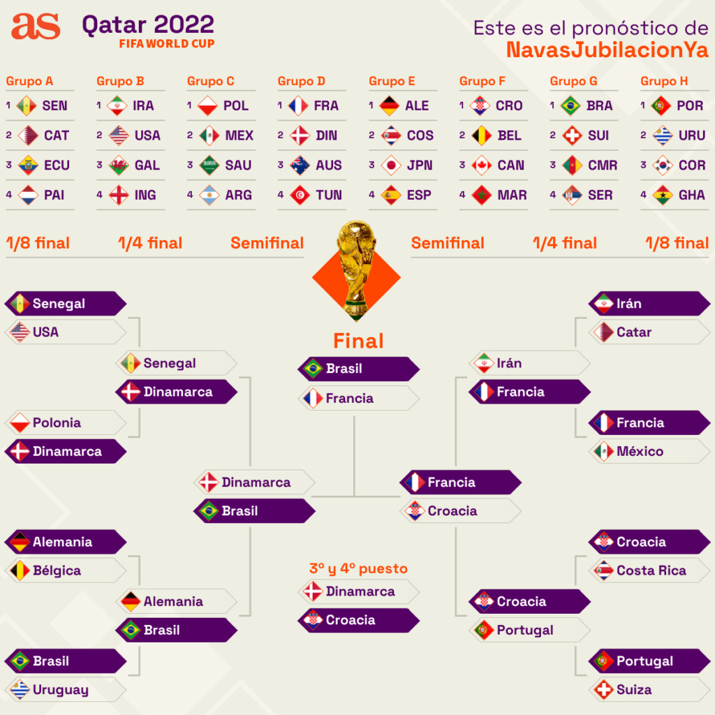 [HILO ÚNICO] Mundial de Qatar 2022 (21 Noviembre al 18 Diciembre 2022) - Página 5 Navasj10