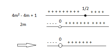 (FATEC - 1988) Equação do 2º grau, inequação E110