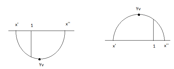 (FATEC - 1988) Equação do 2º grau, inequação Parabo10