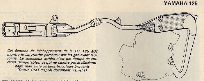 Identification nouvelle DT 125 de 1981 Pot_dt10