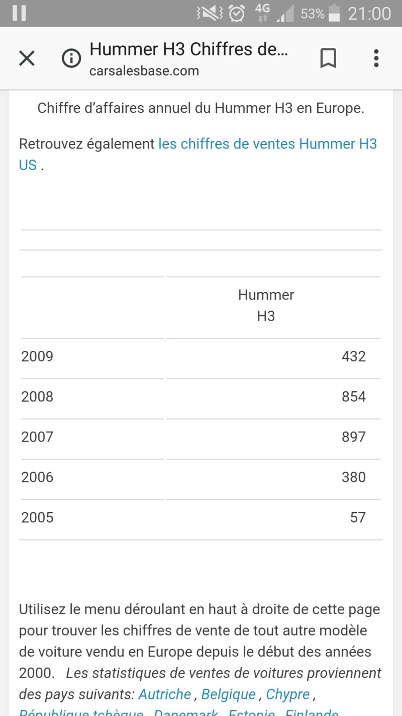 Combien de hummer vendu aux USA & EUROPE 20180814