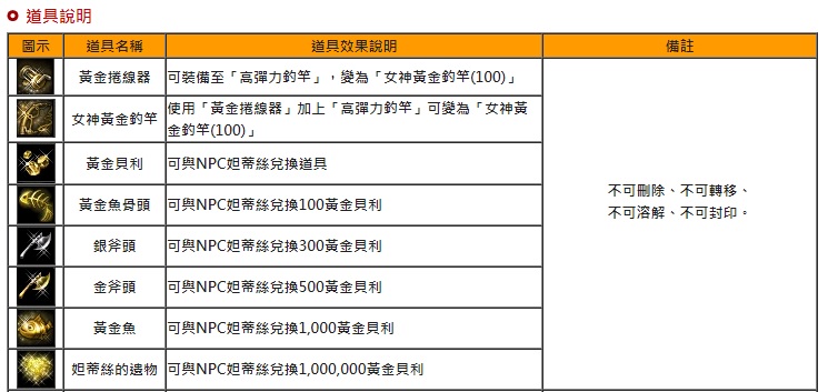 小黑豹天堂-在線獎勵系統及釣魚系統 121