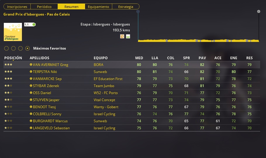 22/09/2019 Grand Prix d’Isbergues – Pas de Calais FRA ME 1.1(Resimulación) Isberg27