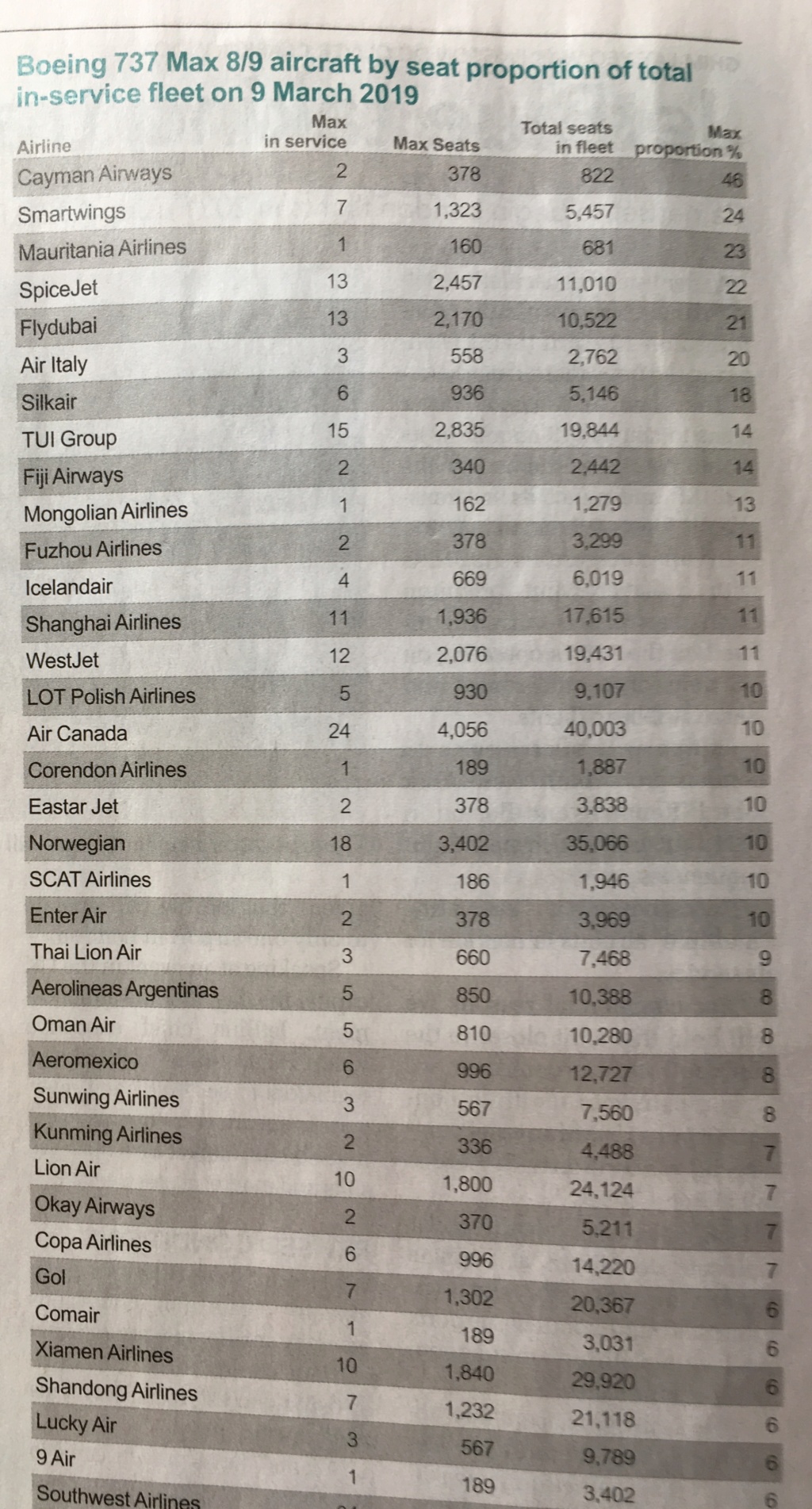 Airitaly: Malpensa il suo hub - Pagina 11 024eea10