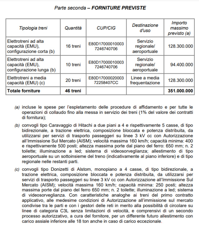 Nuovi treni per Malpensa - Pagina 2 Fornit10