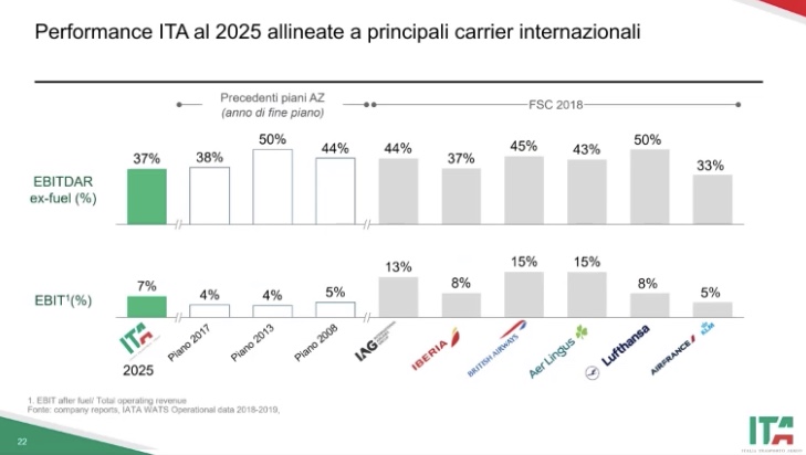 Il piano ITA è un fallimento annunciato Slide-11