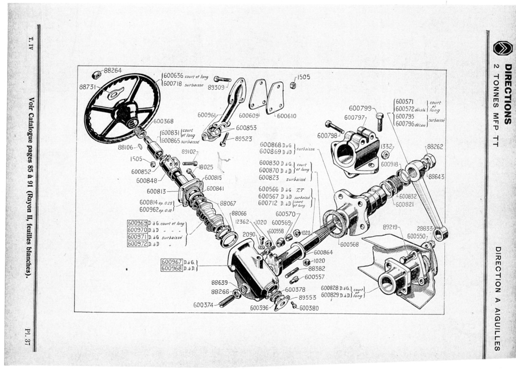 réglage de la direction. P37r210