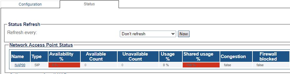 NAP status red with Availability at 0 percent and Shared usage at 100 percent Napsta10