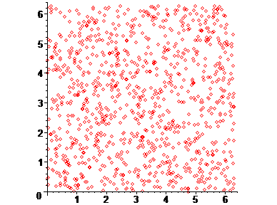 distribution uniforme des cordes d'un disque 110