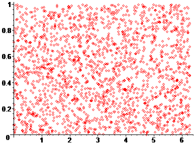 distribution uniforme des cordes d'un disque 210