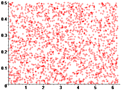 distribution uniforme des cordes d'un disque 2211