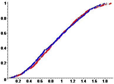 distributionS uniformeS de segments dans un disque A11