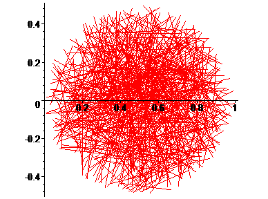 distributionS uniformeS de segments dans un disque A110