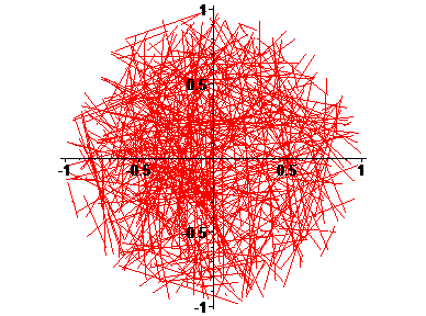 distributionS uniformeS de segments dans un disque B10