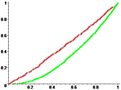 distributionS uniformeS de segments dans un disque - Page 2 D12