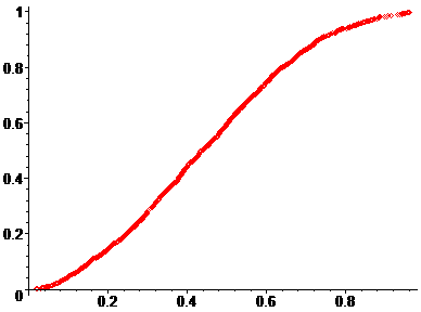 distributionS uniformeS de segments dans un disque D_10