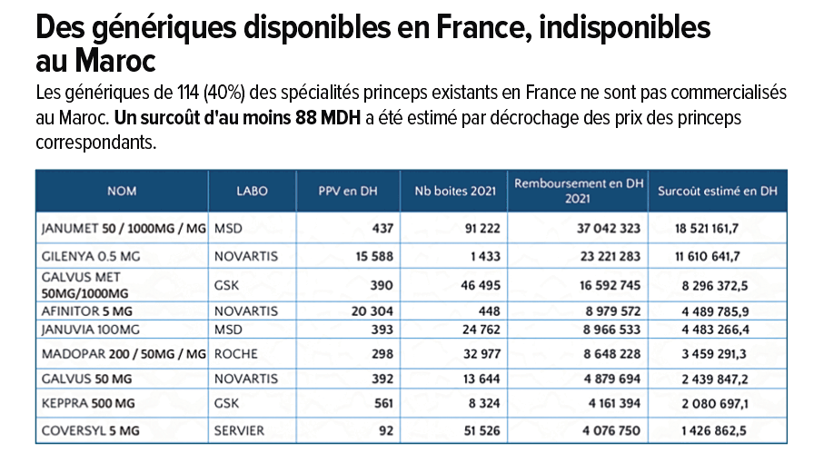 Secteur de la santé au Maroc - Page 17 43d6e410