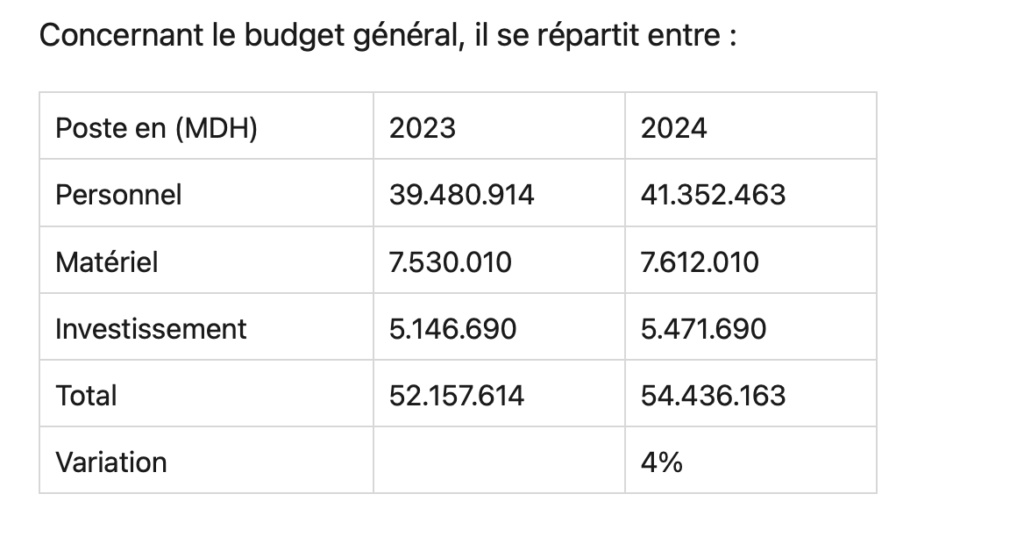budget defense 2024  Captur25
