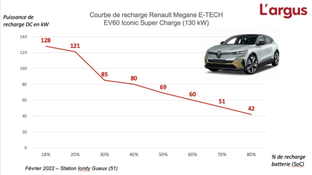 2021 - [Renault] Mégane E-Tech Electric [BCB] - Page 36 Essai-10