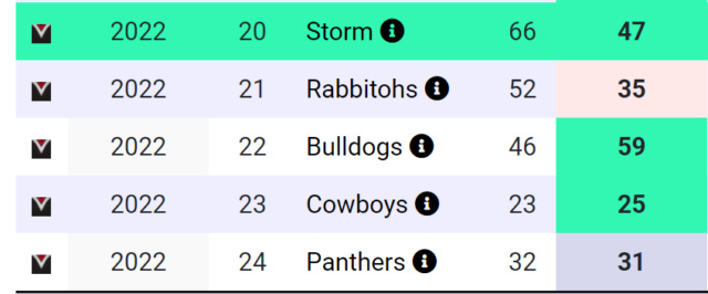 NRL Fantasy 2023 Part 18 - Catchy Thread Title - Page 18 Walsh_10