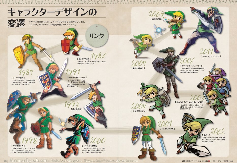 Evolution de Link dans les jeux vidéo Zelda 30550810
