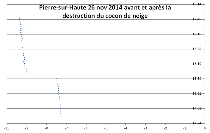 Semaine du 25 novembre au 1er décembre 2013 - Page 3 Nouvel10