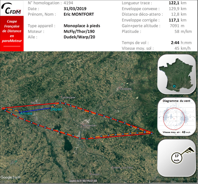 4194 - 31/03/19 - Eric MONTFORT - 117 km - homologué 22_f1664