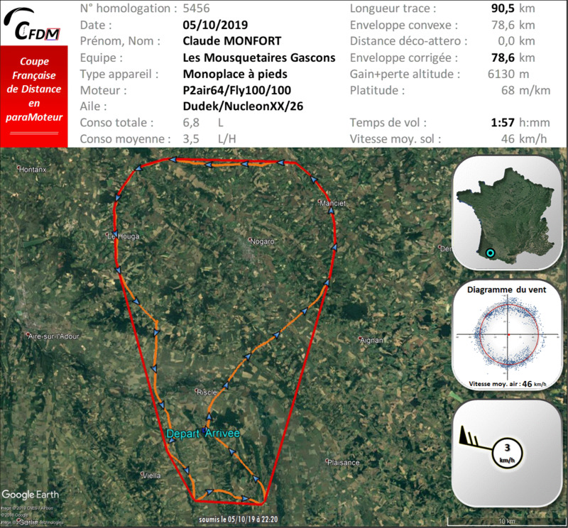 5456 - 05/10/19 - Claude MONFORT - 78 km - homologué 22_f3067