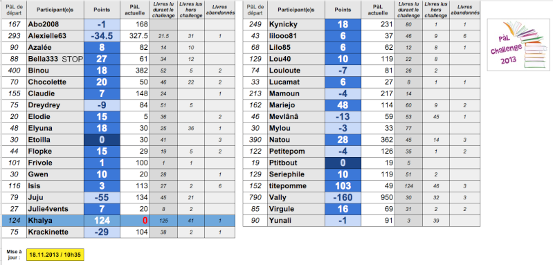 *PàL challenge 2013* - Page 9 Captu104