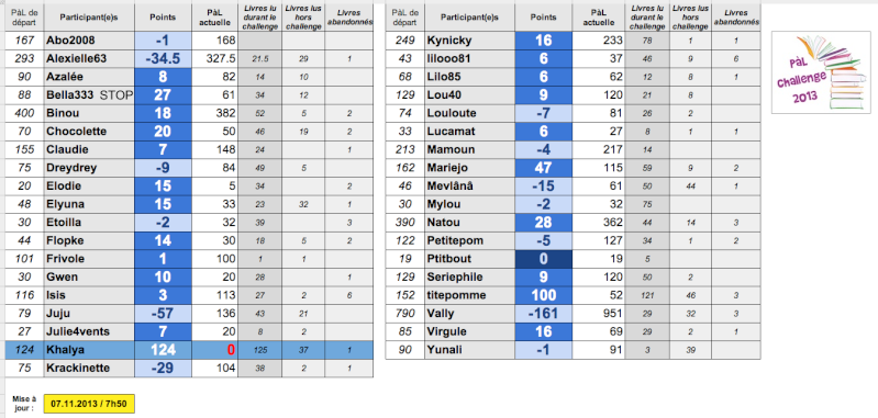 *PàL challenge 2013* - Page 8 Captur83