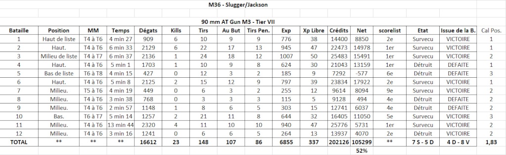 Rapport complet sur le M36 Jackson - TVI - 12 batailles en Compte Standard M36jac13