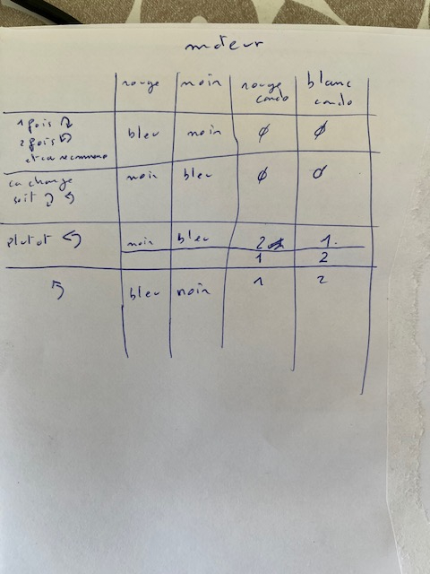 sens de rotation moteur asynchrone monophasé Tablea10