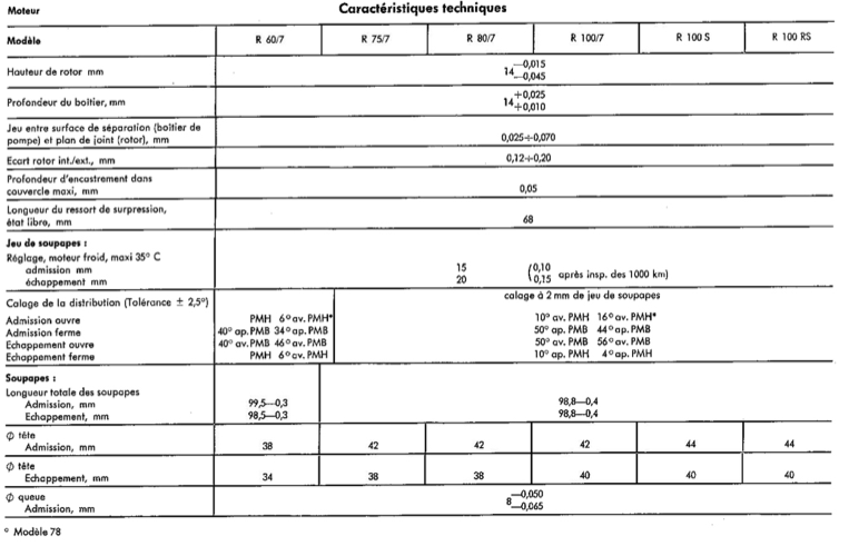 Réalésage r100/7 de 77 - Page 2 Captur11