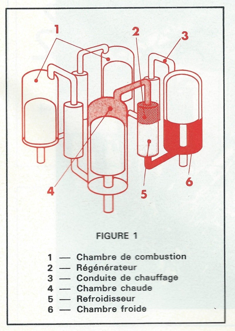 Moteur STIRLING....quelques explications techniques Moteur25