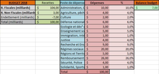 [✓] Βασίλειον τῆς Ἑλλάδος / Royaume de Grèce Budget11