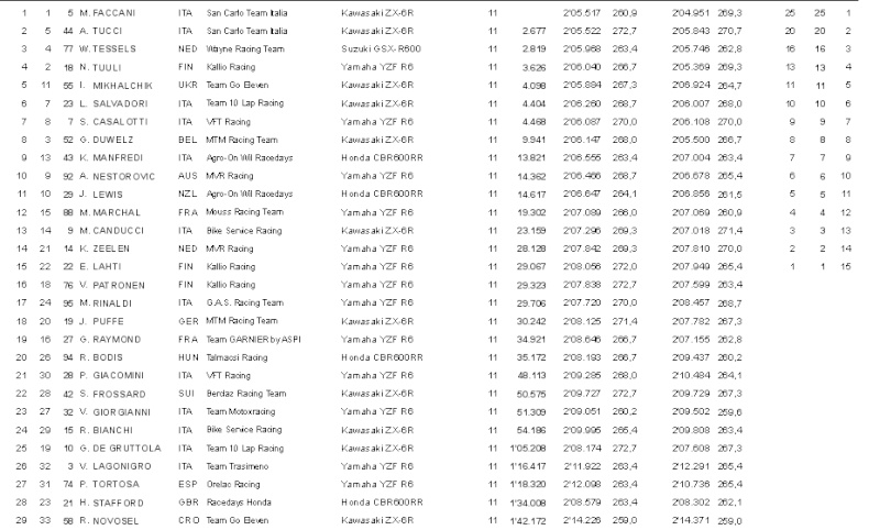 WORLD SBK et SSP 2014 - résultats et news - Page 7 Stkc10