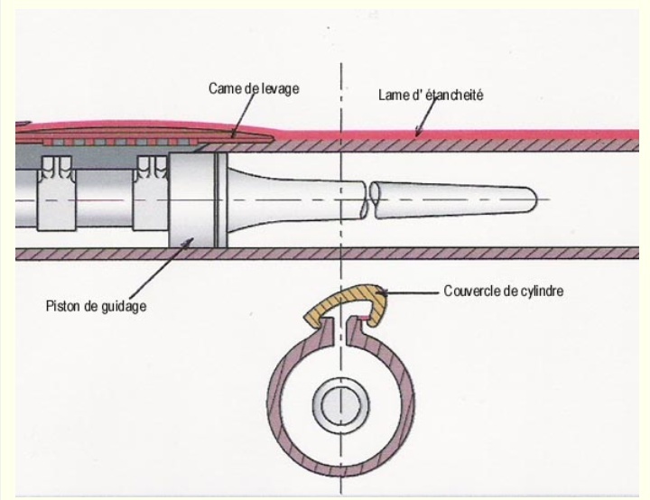 Catapultes et Installations Aviation Cat_210