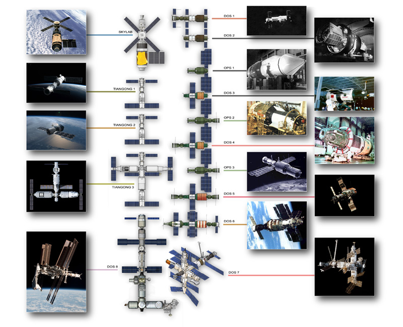 espace et exploration N°20 Comple10