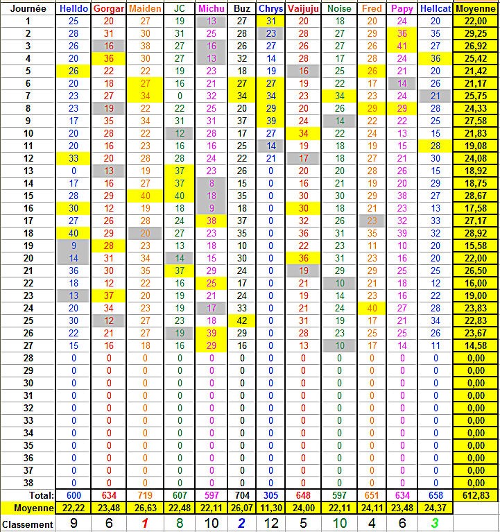 Championnat L1 2013/2014 - Page 29 Classe28