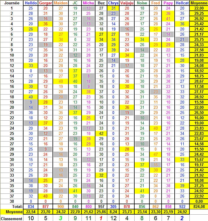 Championnat L1 2013/2014 - Page 38 Classe38