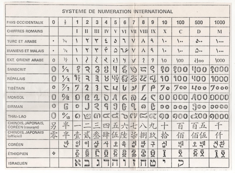 Aide au classement 00157